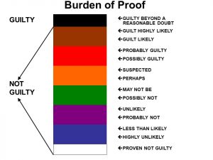 Colorado Criminal Law Burden of Proof