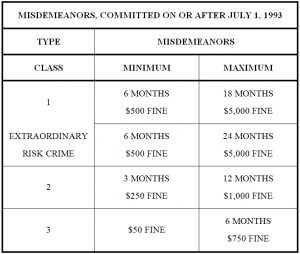 Colorado Misdemeanot Sentencing Grid