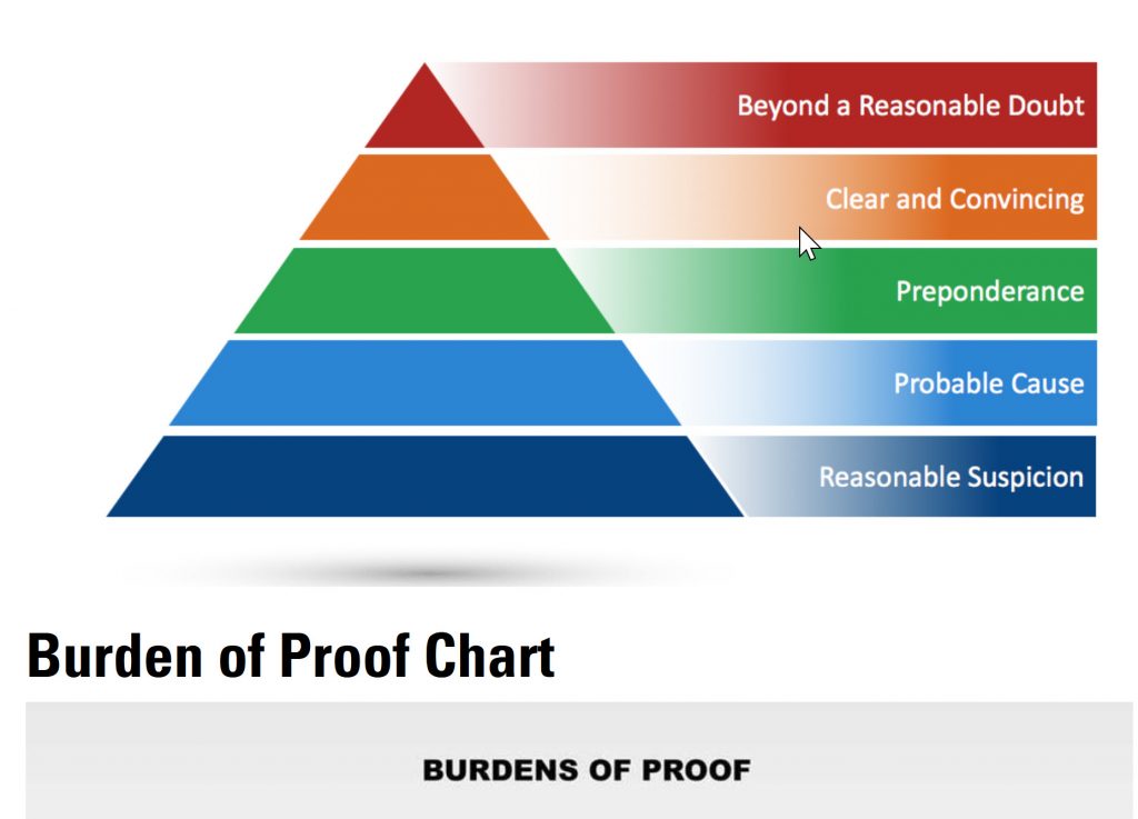 Colorado Burdens of Proof in Criminal Cases