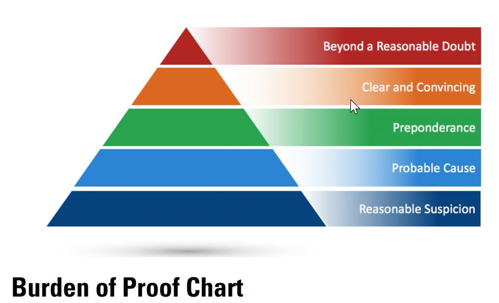 Colorado Burdens of Proof in Criminal Cases