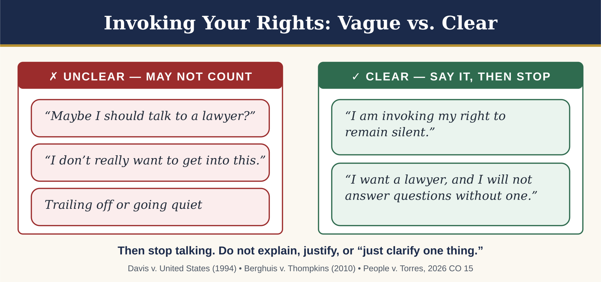 03-invoking-your-rights-vague-vs-clear-scaled