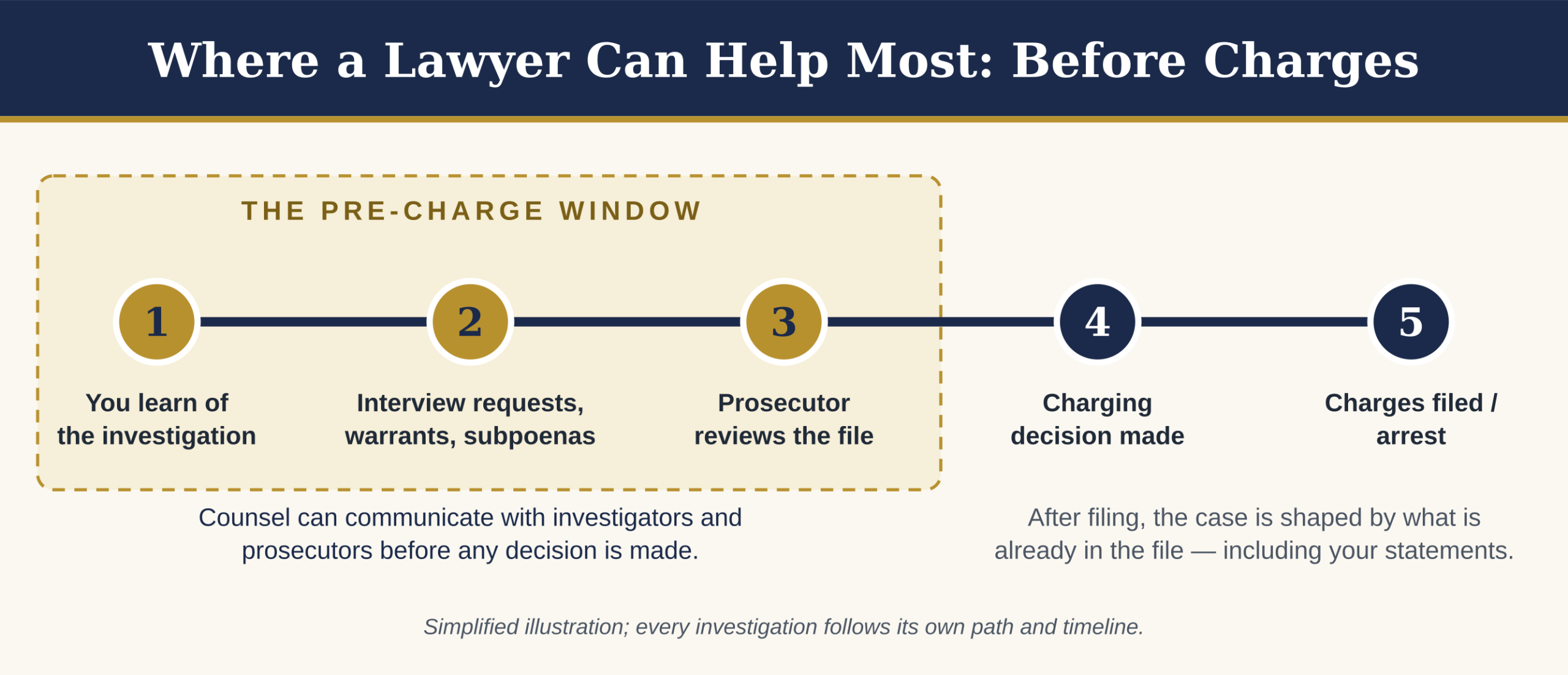 04-pre-charge-window-timeline-scaled