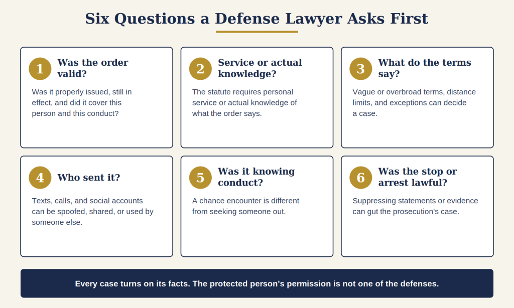 Six Questions a Defense Lawye