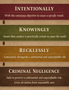 Colorado mental states for crimes