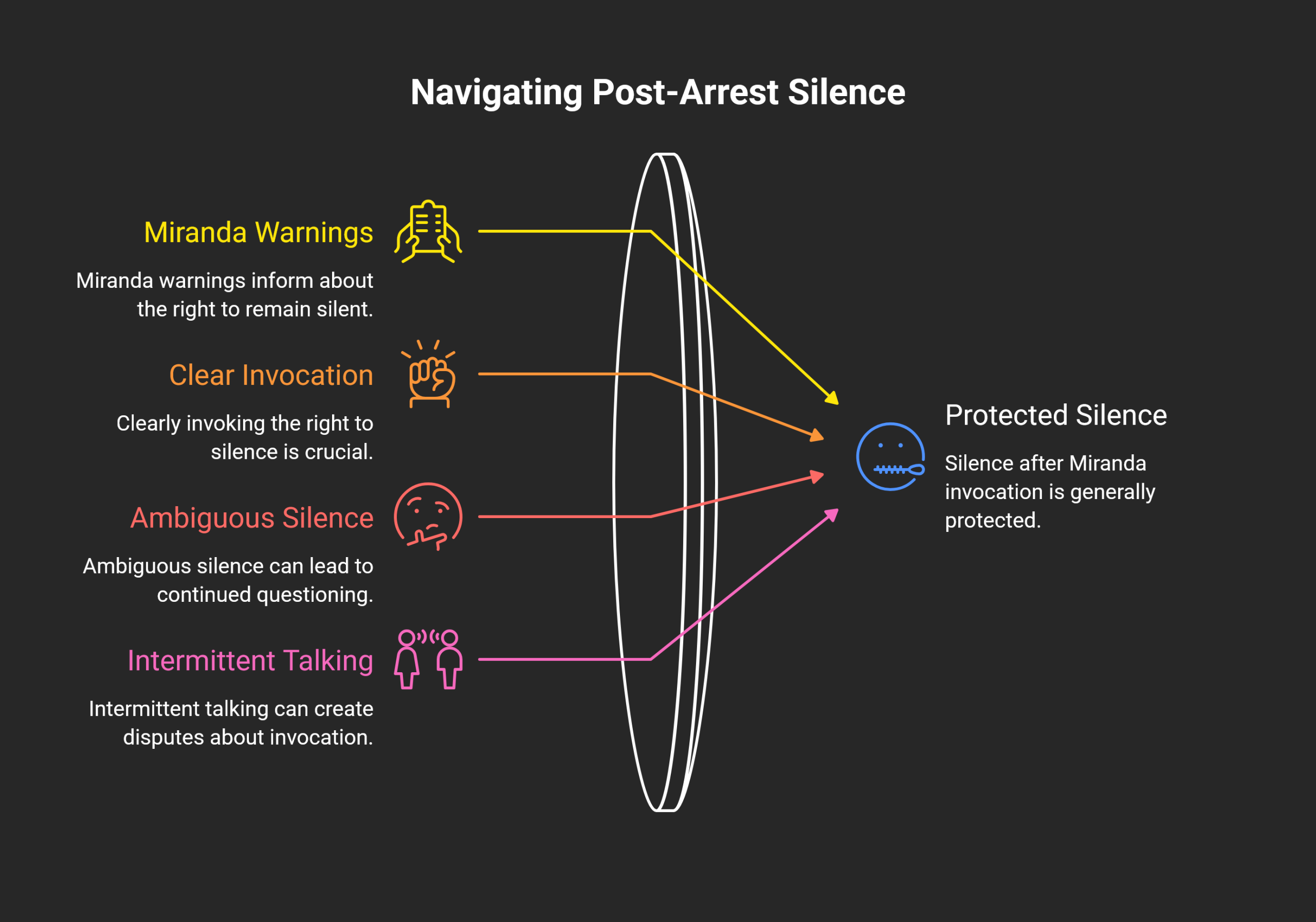 Colorado-Post-Arrest-Silence-scaled