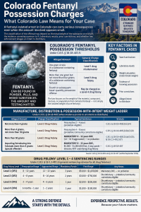 Colorsdo-Fentenyl-Lws-2026-FINAL-200x300