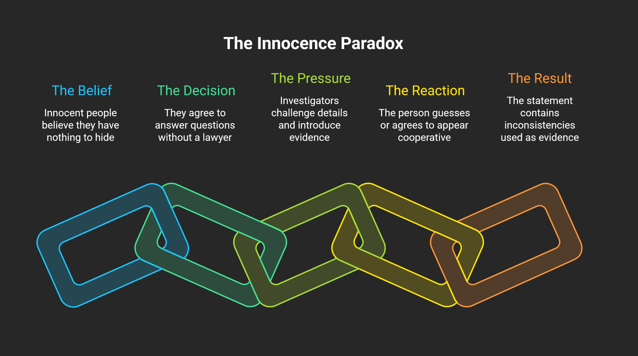 Why-Innocent-People-Sometimes-Hurt-Their-Cases-by-Talking-to-Police-scaled.png
