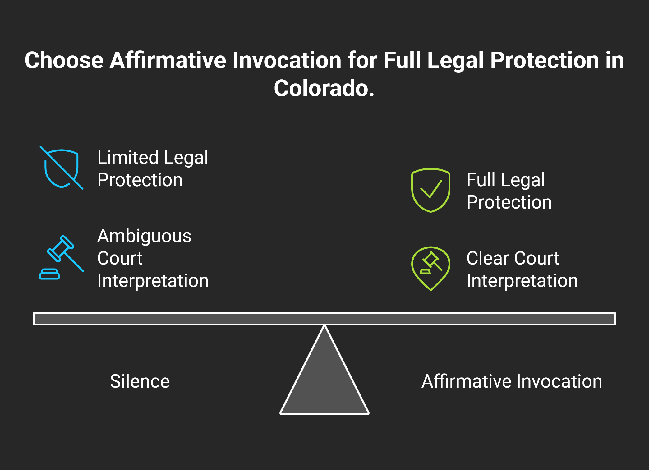 Full Invocation Of Right To Remain Silent