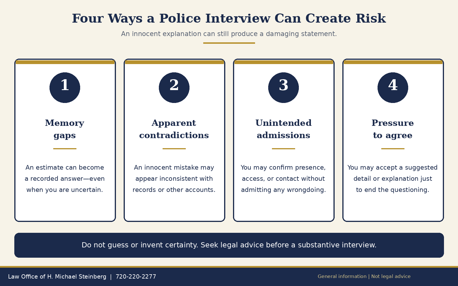 interview-risks: Four ways a police interview can create risk: memory gaps, apparent contradictions, unintended admissions, and pressure to agree.