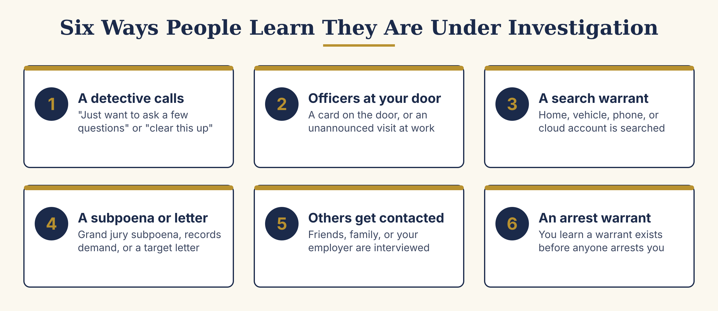 Six Ways People Learn They Are Under Investigation