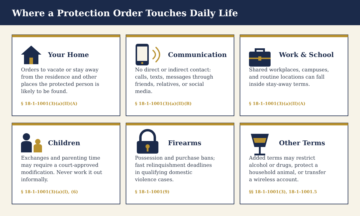 Where a Protection Order Touches Daily Life
