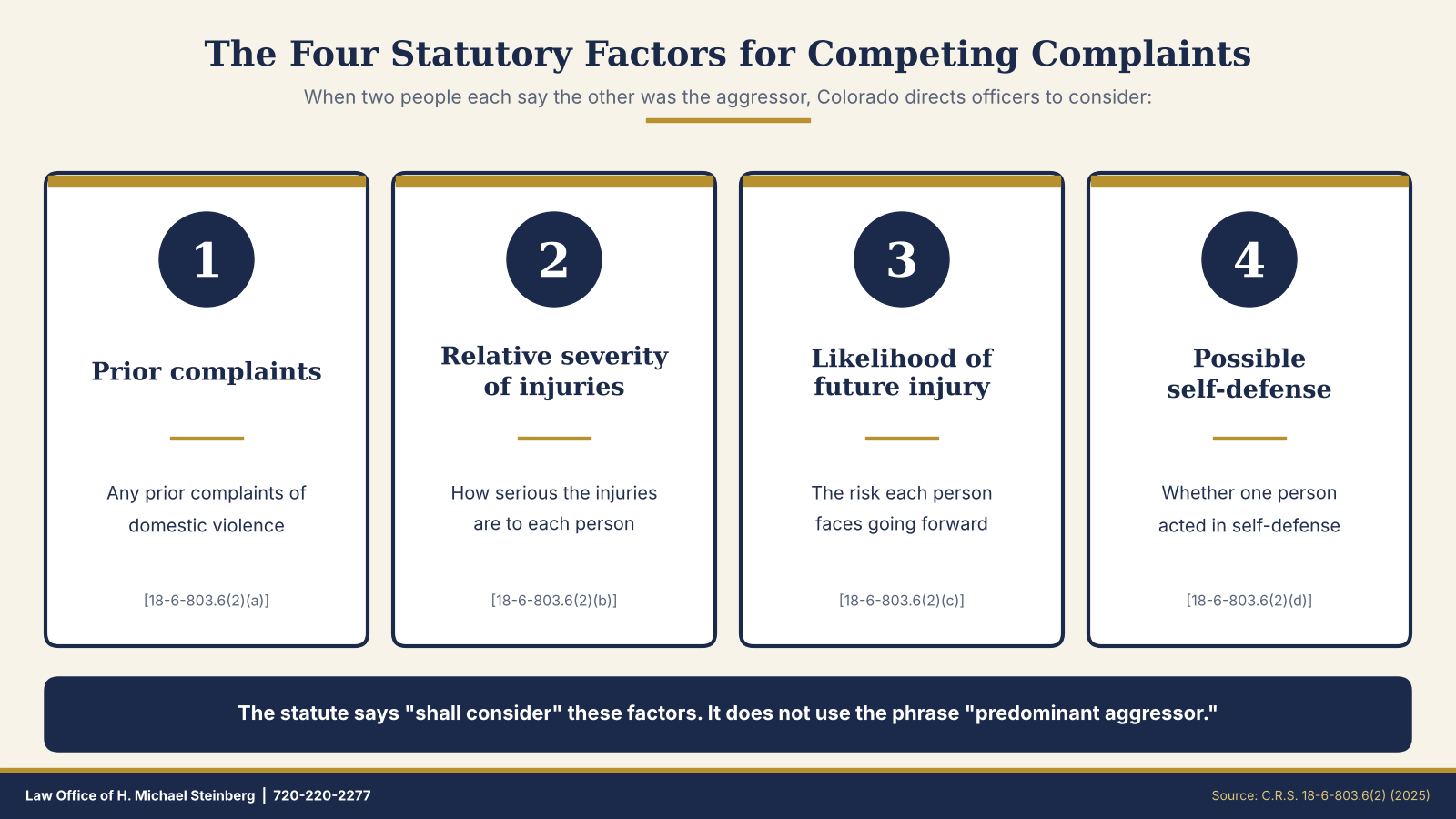 The four statutory factors Colorado officers weigh when both people claim to be the victim of domestic violence