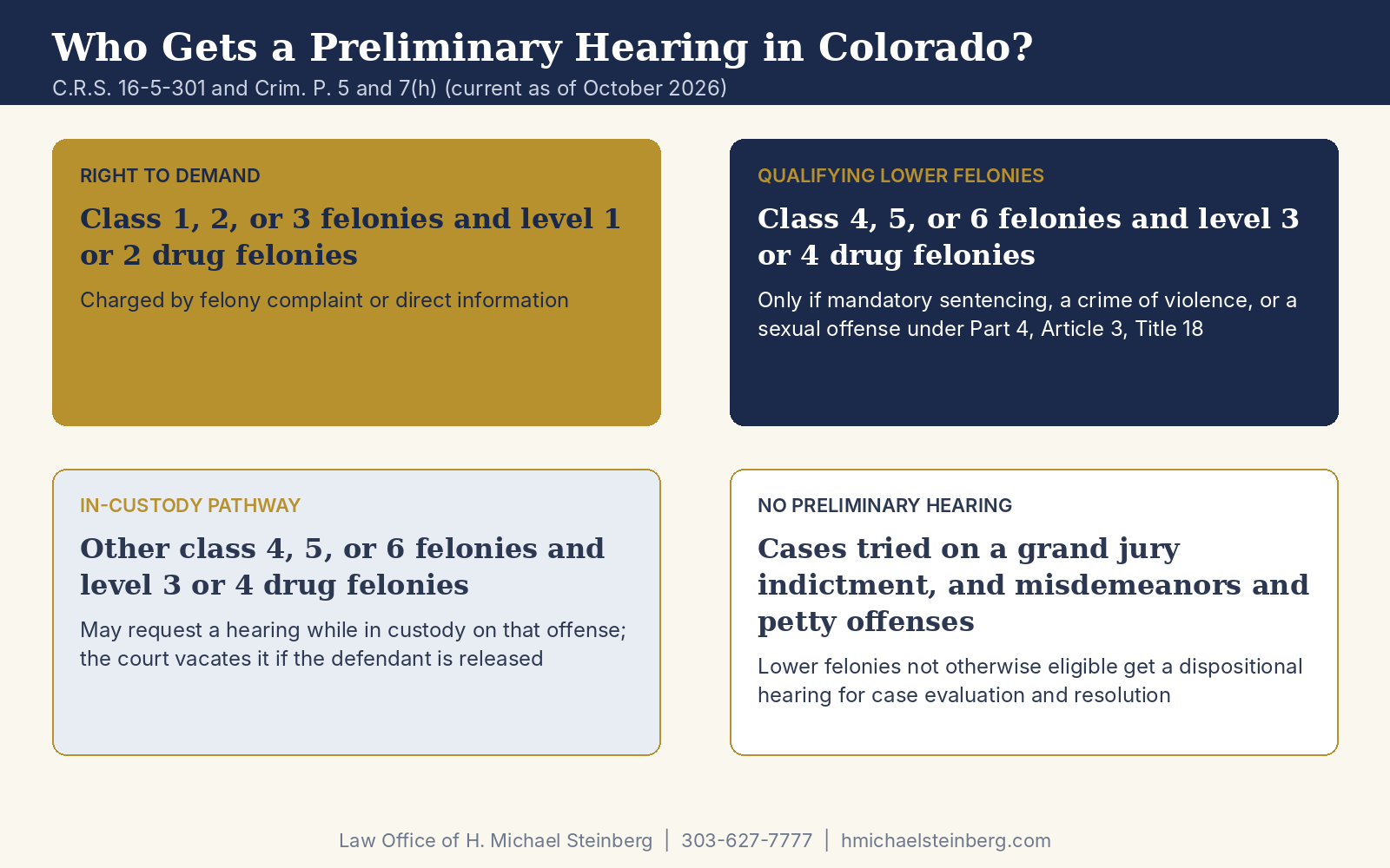 Who Is Entitled to a Preliminary Hearing?