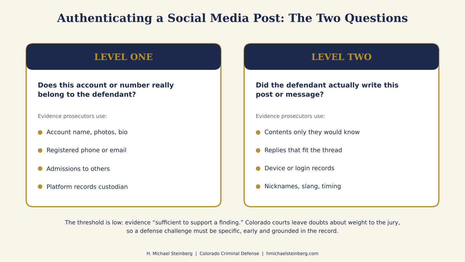 The two authentication questions courts ask about social media posts. 