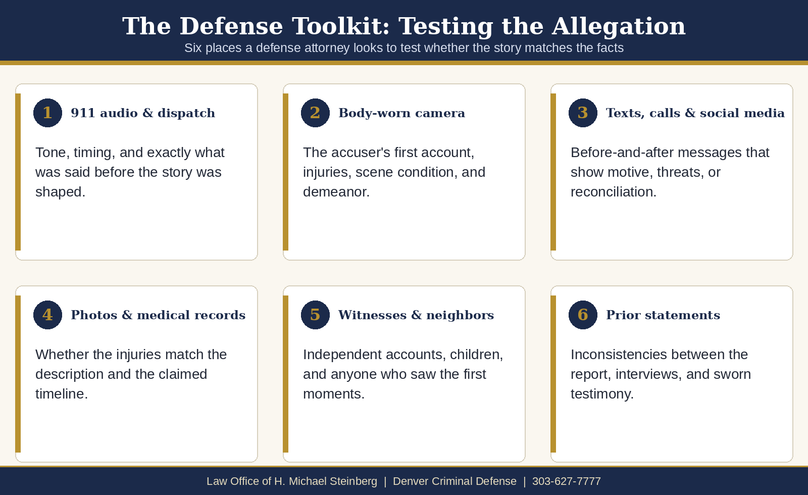 Six categories of evidence a defense lawyer builds from