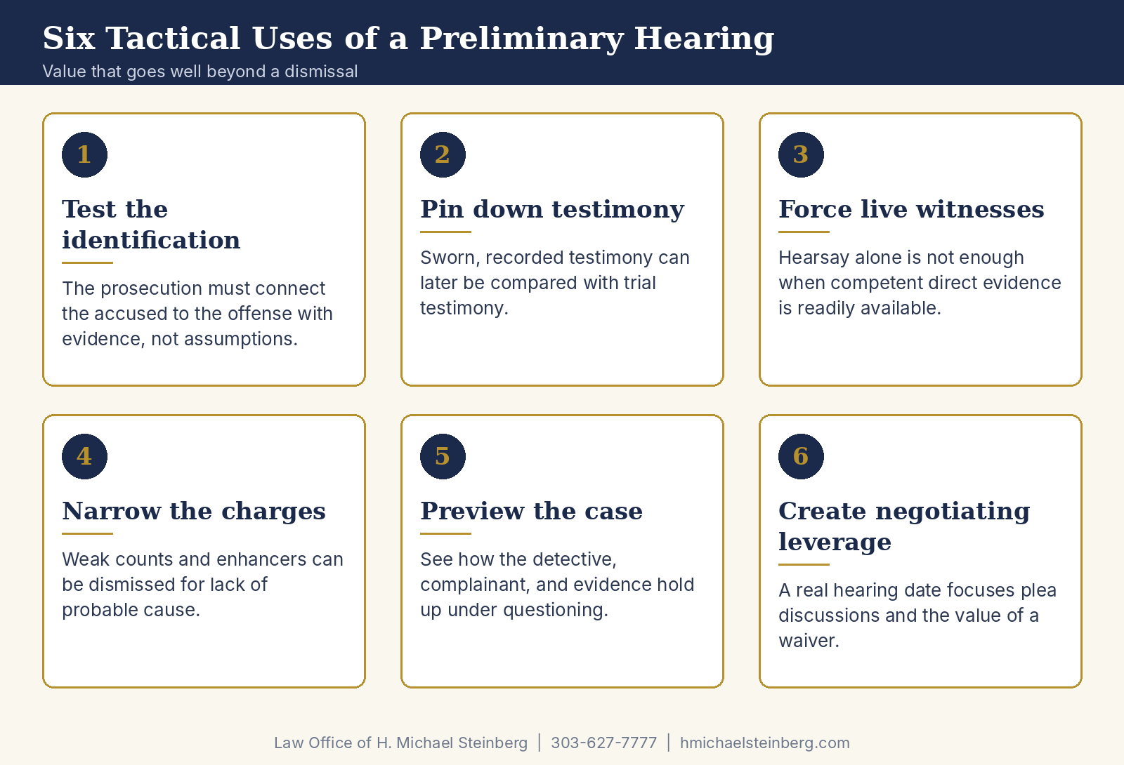 Six Tactical Uses of a Preliminary Hearing