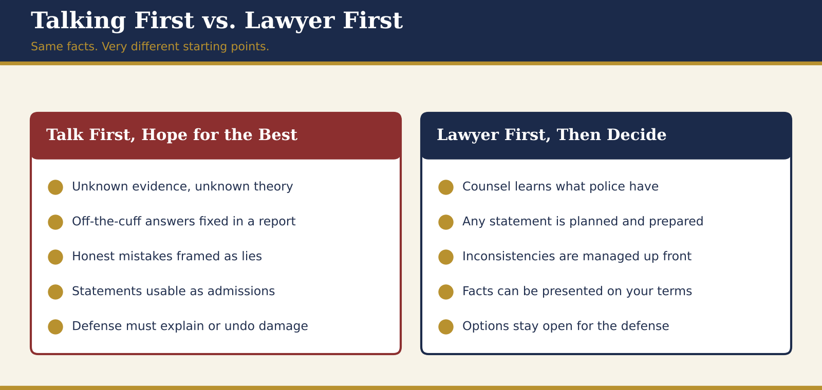 Why "Lawyer First" Protects Innocent People