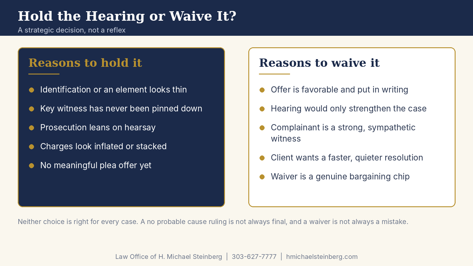 Hold it or waive it: a strategic decision, not a reflex.