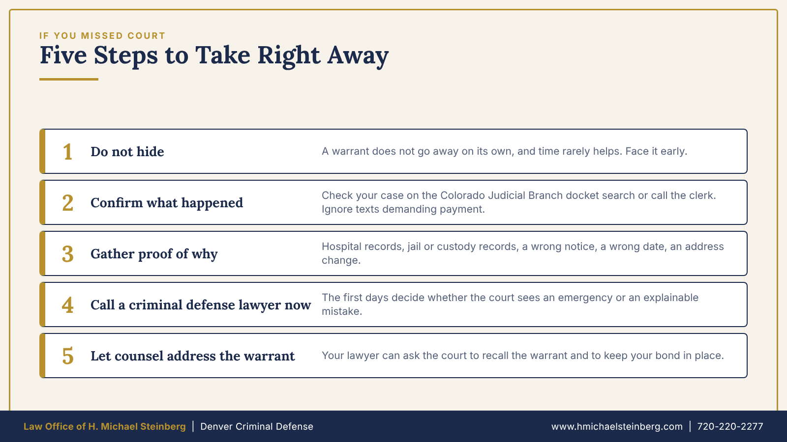 06-what-to-do-checklist