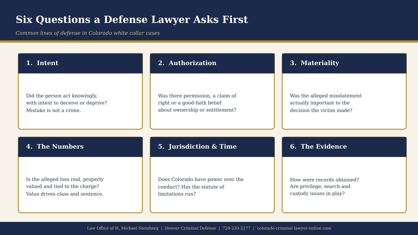 Six questions a defense lawyer asks first in a white collar case.
