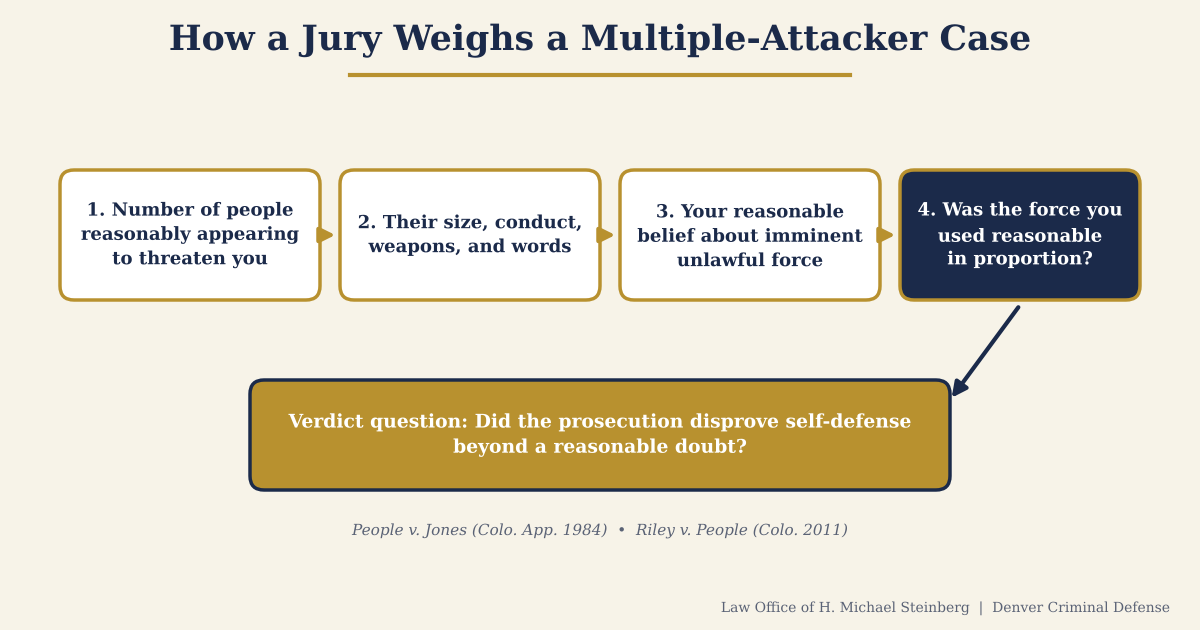 How the Law Treats Multiple Attackers