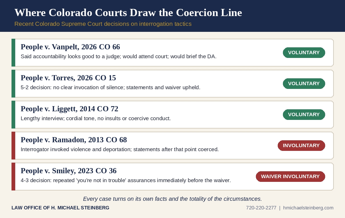 colorado-coercive-interrogation-case-comparison