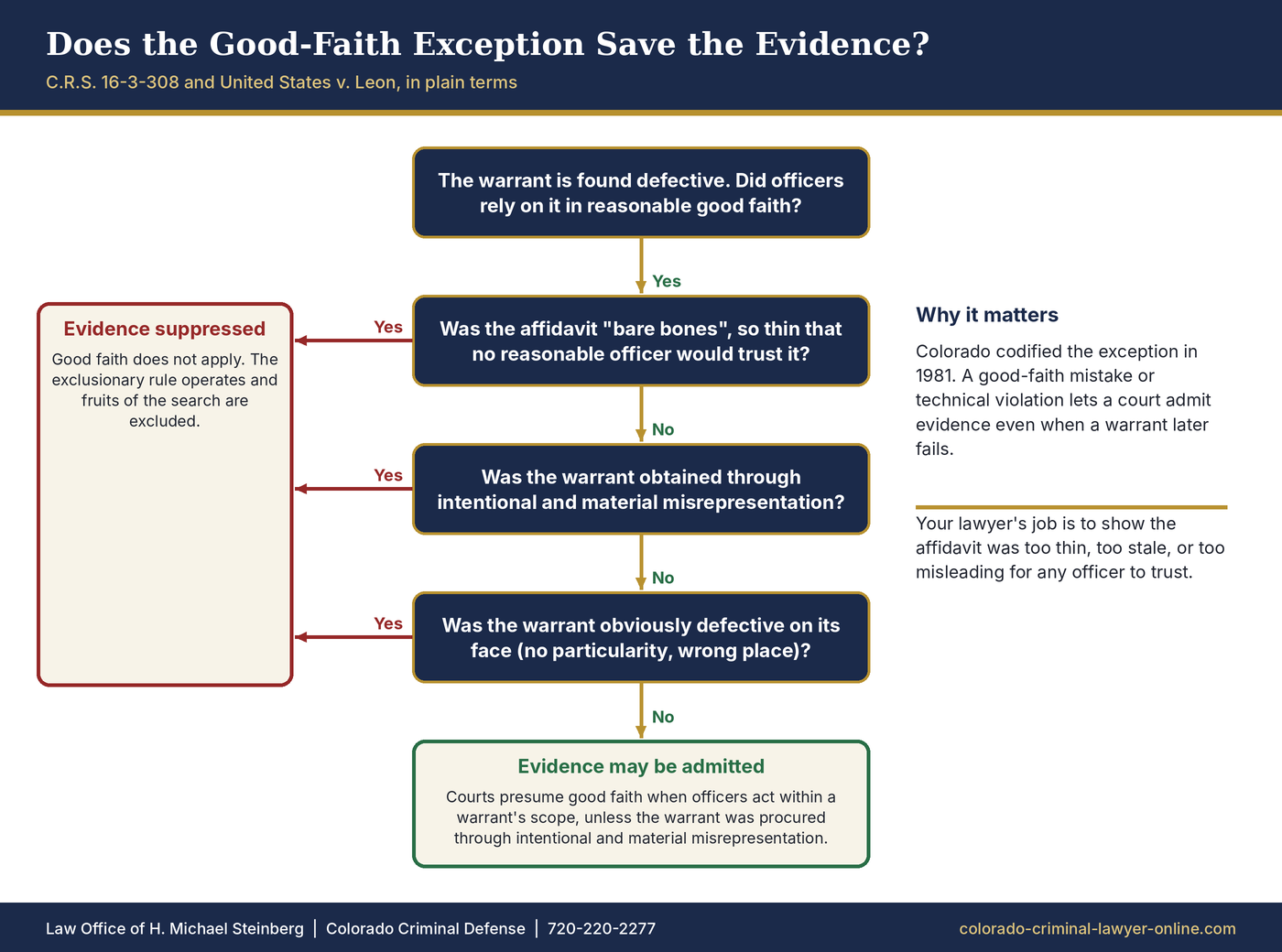 The Good-Faith Exception