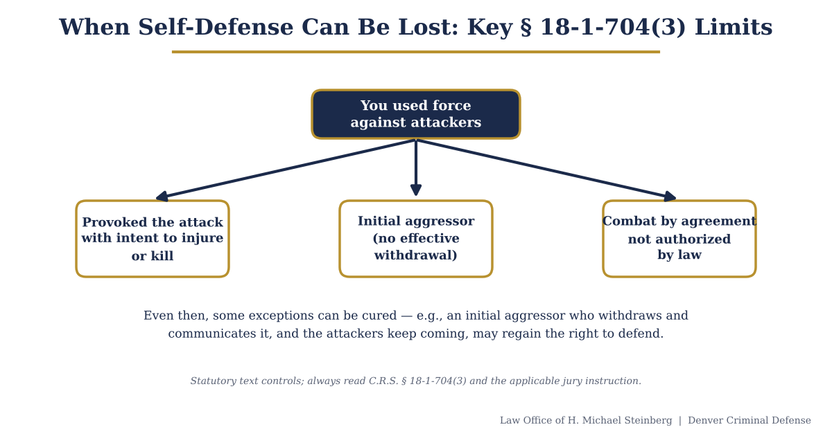 colorado-self-defense-exceptions-flowchart.