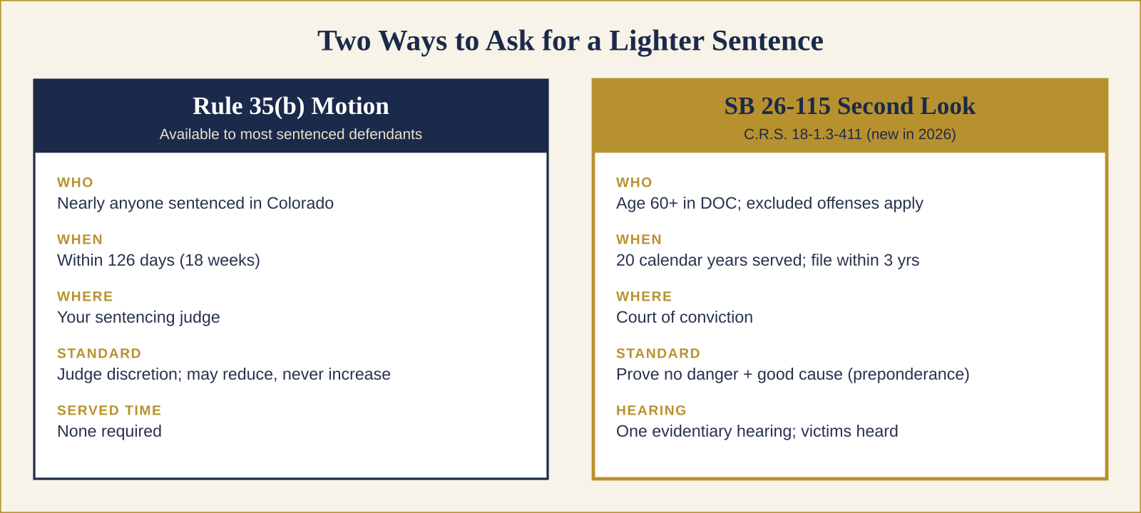 Two Ways to Ask for a Lighter Sentence