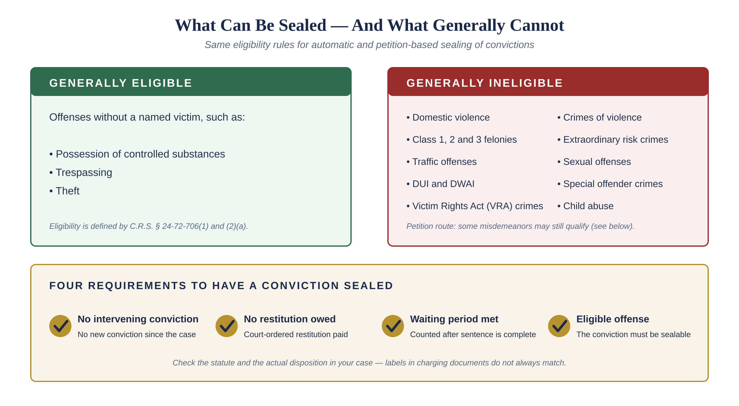 What Can Be Sealed — And What Generally Canno