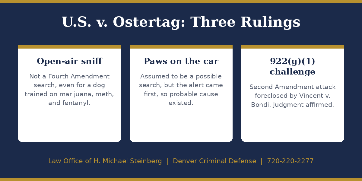 Drug Dog Sniff Ruling: U.S. v. Ostertag
