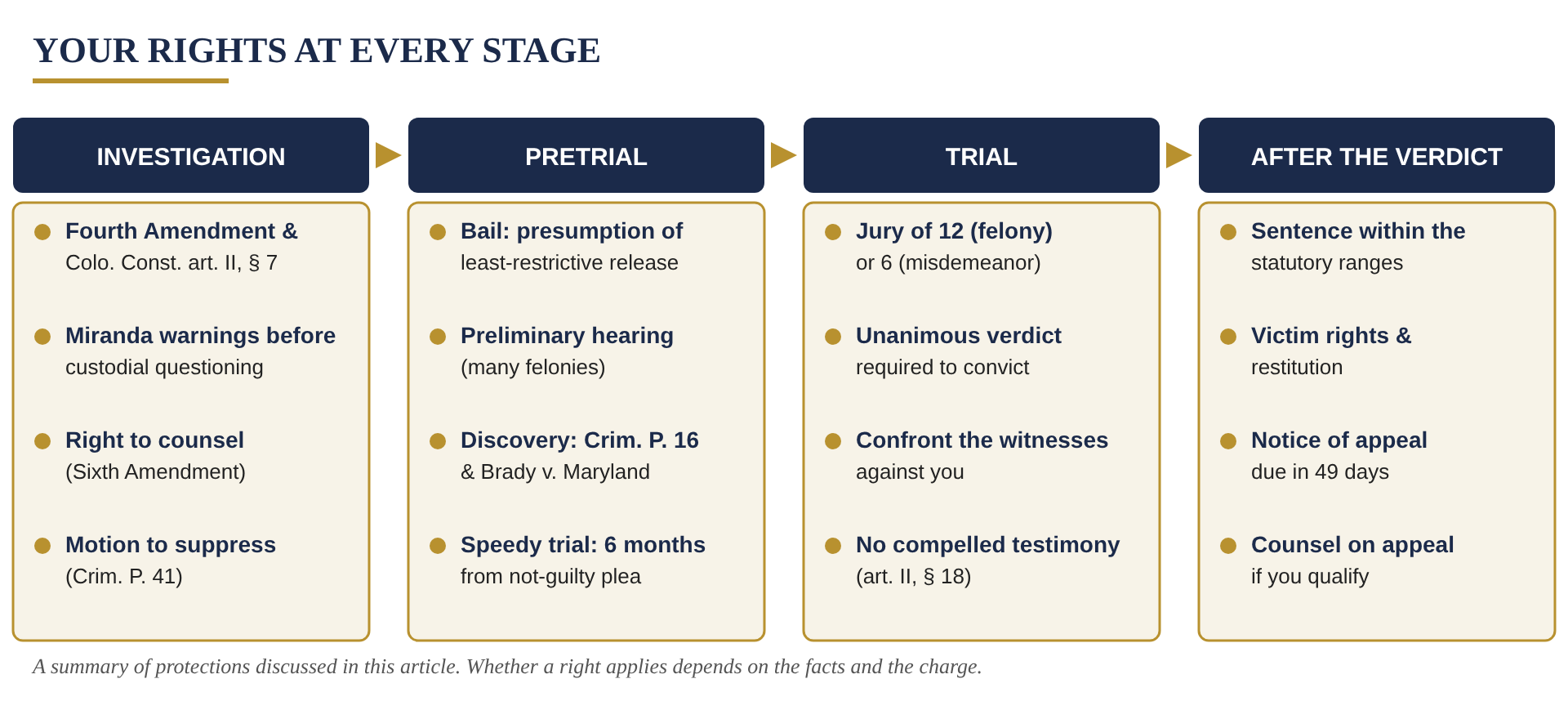 Colorado Criminal Case Rights