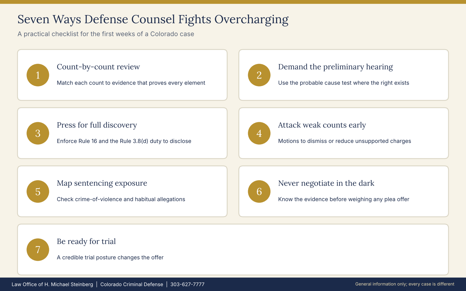 seven-ways-to-fight-overcharging-colorado